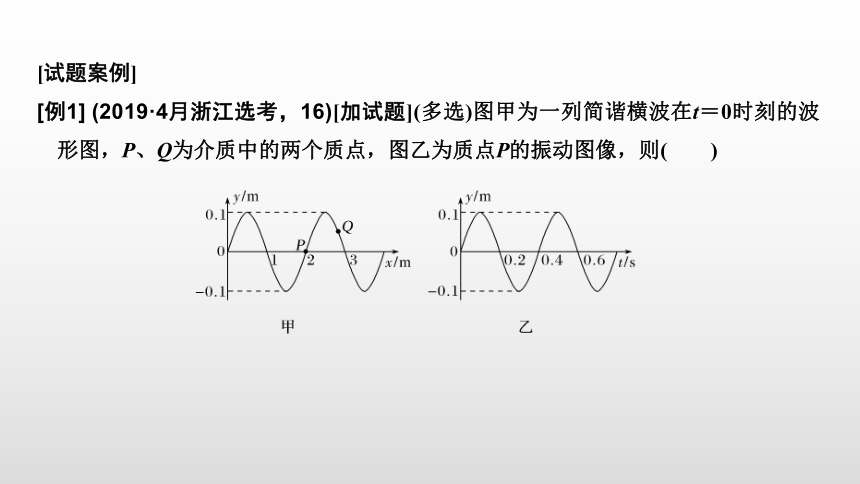 人教版2019高中物理选择性必修第一册拓展课振动图像与波的图像课件