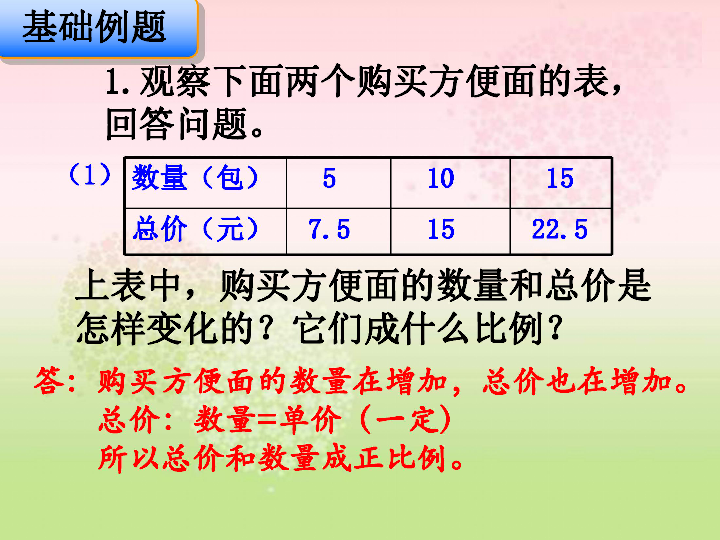 3.4正比例 反比例 整理与复习 课件(共17张ppt)