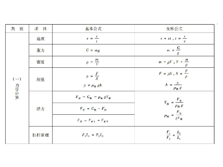 初中物理中考专题实验探究教案_初中物理教案下载_初中物理压强教案