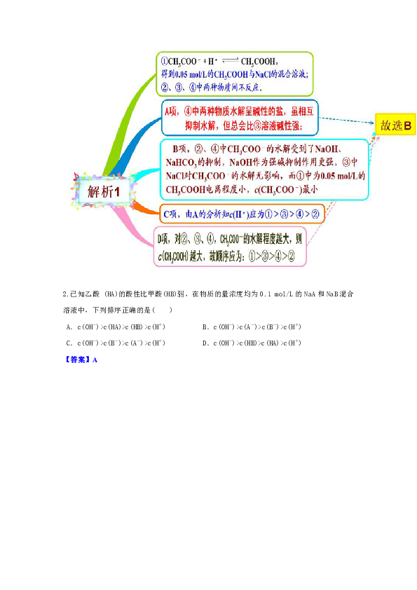 教材图解(思维导图 微试题)人教版化学选修4 3-3盐类的水解