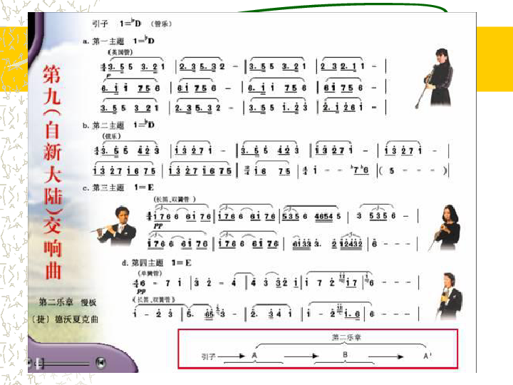 自新大陆交响曲简谱_20 8英寸 数码相框 钢琴白图片