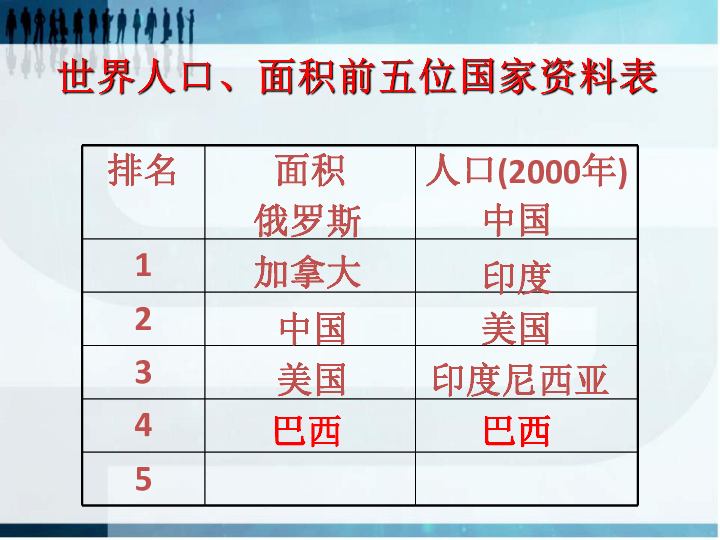 巴西人口多不_巴西人口分布图