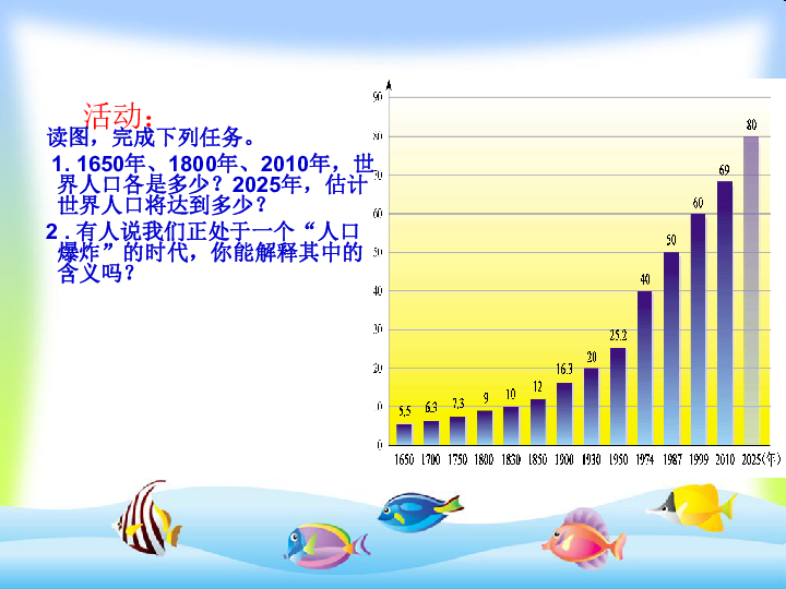 世界的人口课件_世界人口分布图(2)