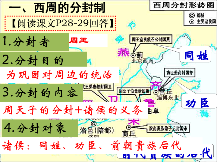 夏商西周人口_夏商西周家具图片(2)