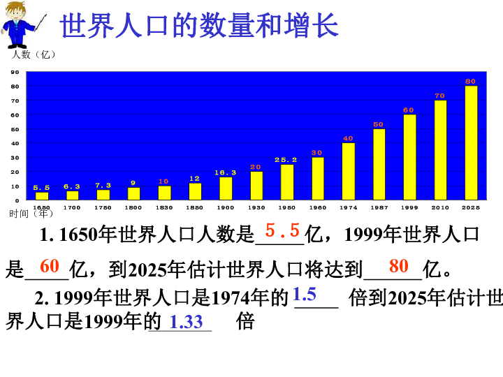 产生的人口问题有哪些_下图中A.B表示两类不同经济发展水平国家的人口年龄构(2)