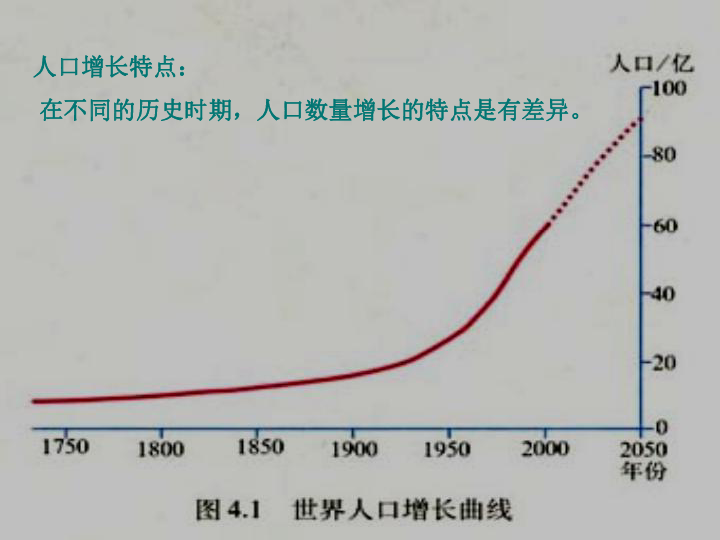 世界人口变化_世界人口分布图