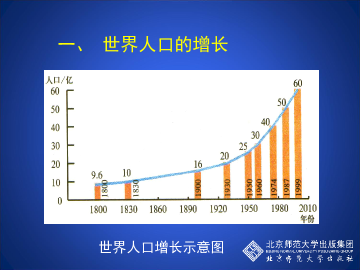 世界人口 ppt_平凡的世界ppt图片