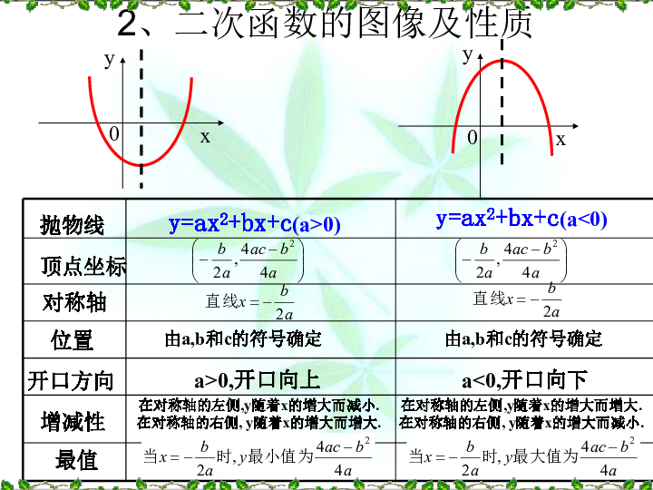 人口函数_三角函数图像(2)