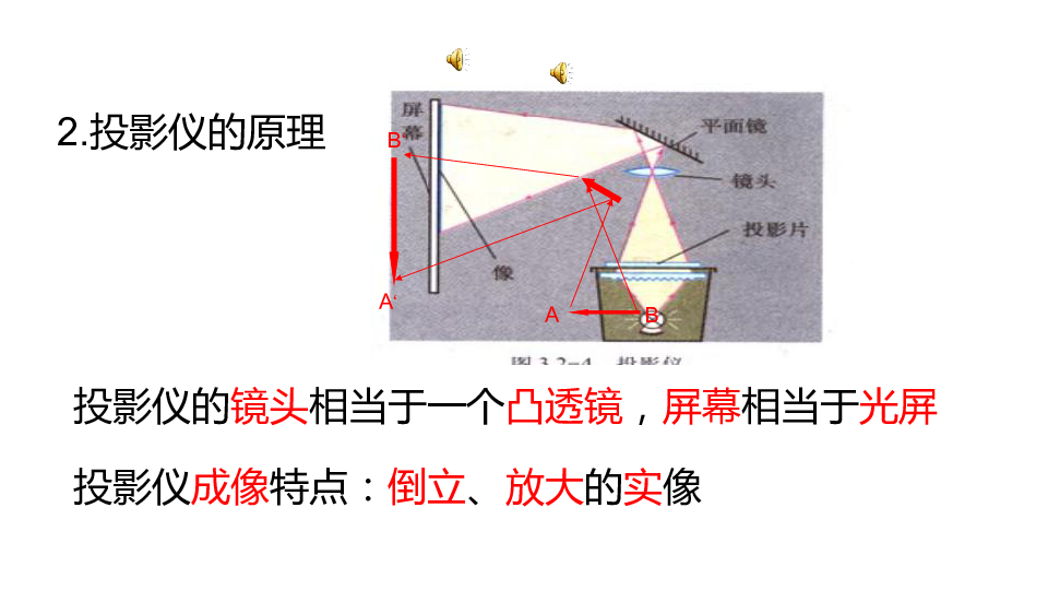 投影仪主要由哪几部分组成?它的镜头相当于什么?屏幕相当于什么?