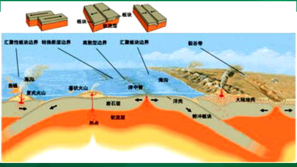 地理人口_地理 人口 课件(3)