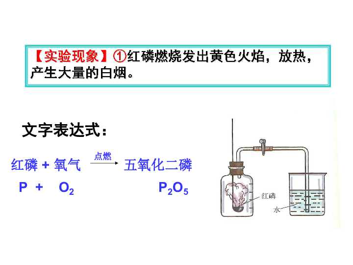 什么化学气体使人口苦_化学实验图片(3)