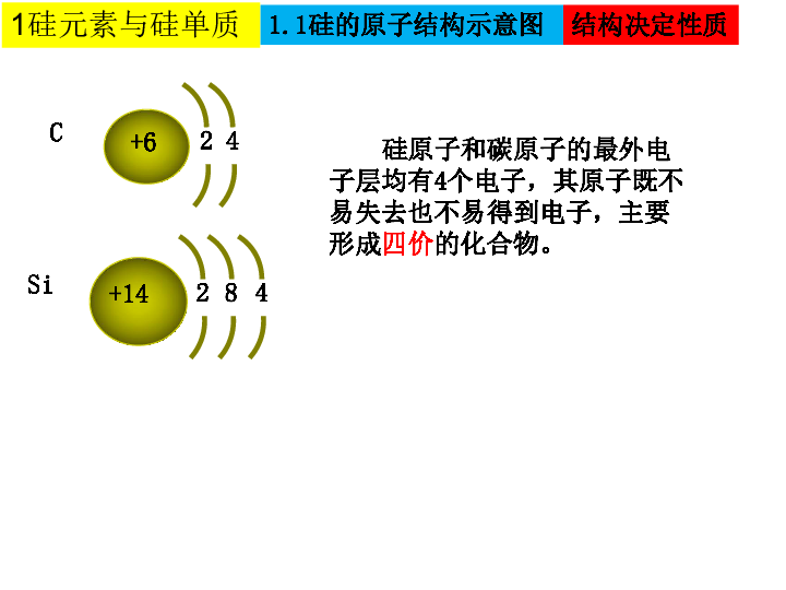 2019—2020年人教版化学高一必修一第四章第一节4.1无机非金属材.