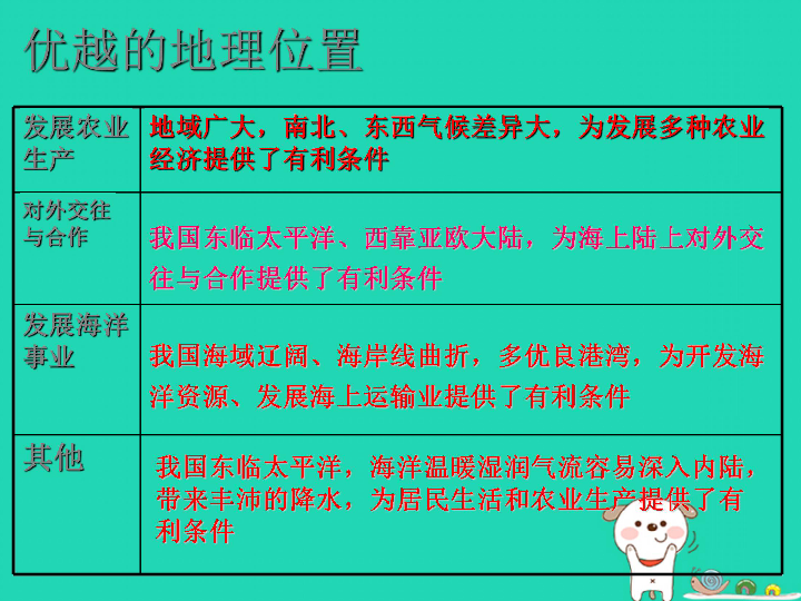 中国的疆域与人口教案_第一章中国的疆域和人口课件