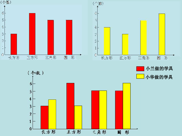 四年级数学下册课件 复式条形统计图(西师大版)