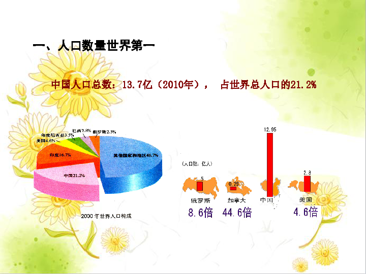 陕西人口增长特点_2018年陕西人口数据分析 常住人口增加28.96万 出生人口为4