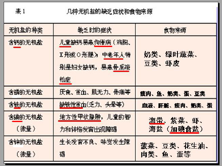 环境对人口食物的影响_食物浪费对环境的影响