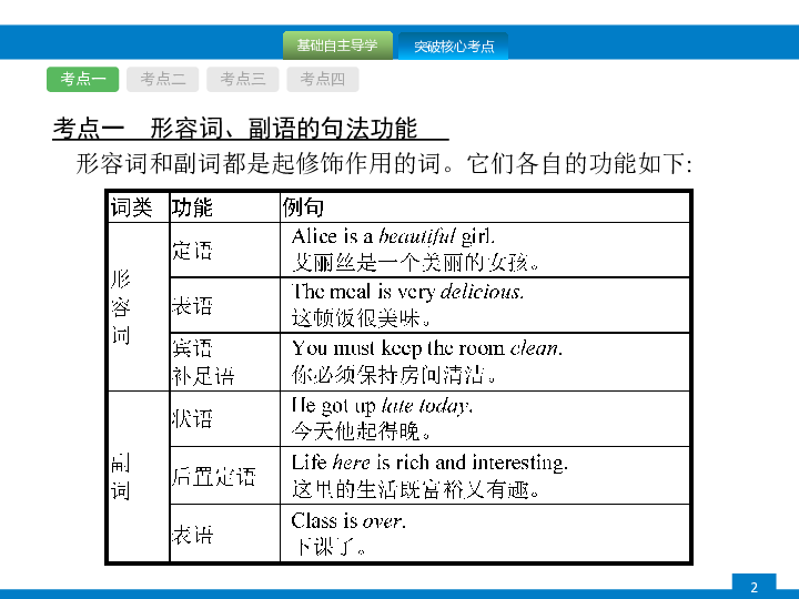 修饰人口的形容词_可以下形容人的形容词 英语(3)