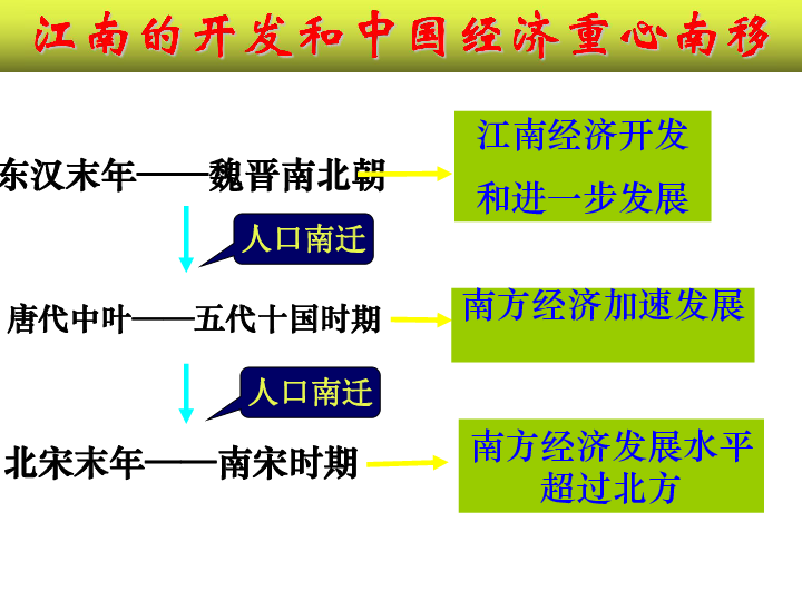 2018年1 9月福建经济总量_2018福建少儿频道狗年(3)