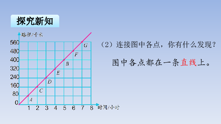 六年级下册数学课件-第六单元 第2课时 认识正比例的图像_苏教版.