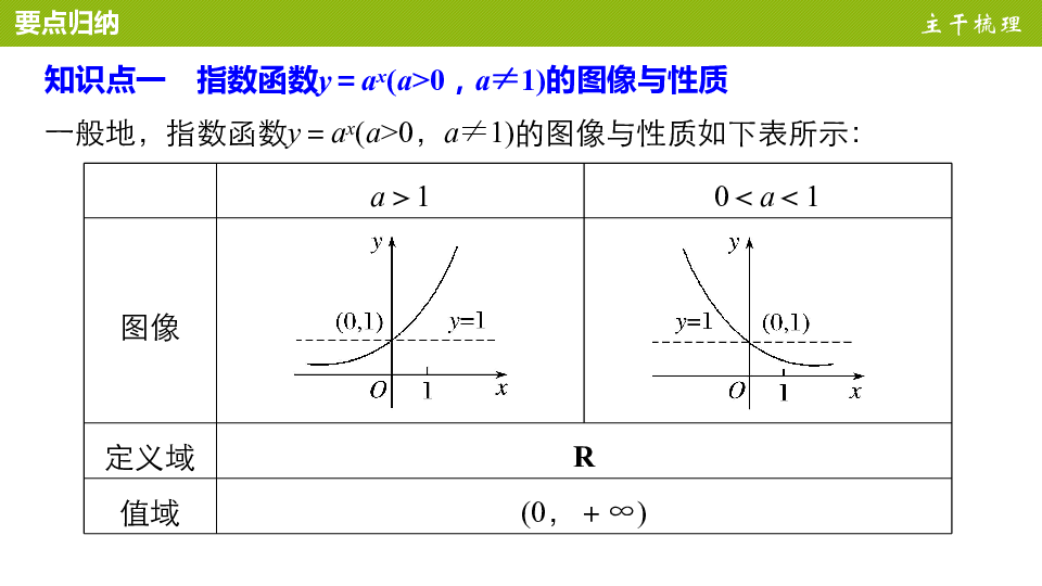 对数函数研究人口增长率_对数函数图像