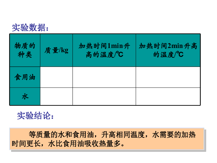 人口比热容_空气比热容对照表