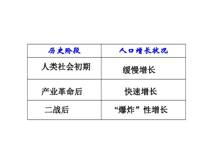 人口增长模式 ppt_湘教版地理必修2 第一章第一节人口增长模式 共31张PPT