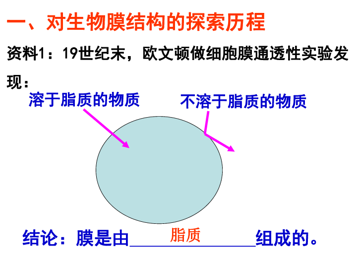 人口流动数学模型_...期我国务工经商流动人口示意图 -教学重点 尝试建构种群(3)