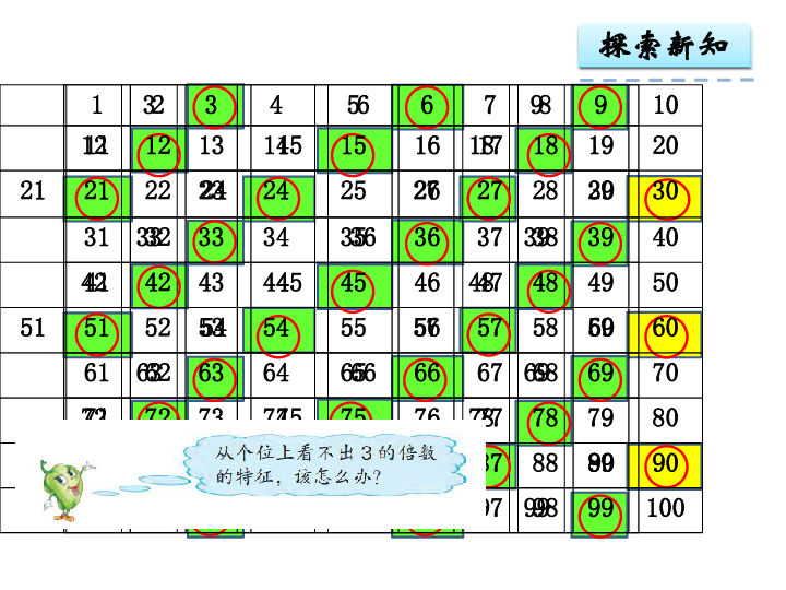 数学五年级下苏教版3.3《3的倍数的特征》课件