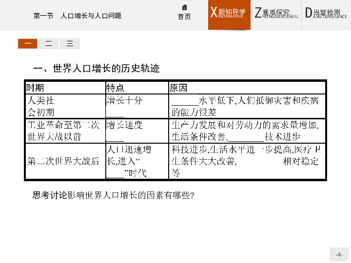 人口问题课件_人口问题(3)