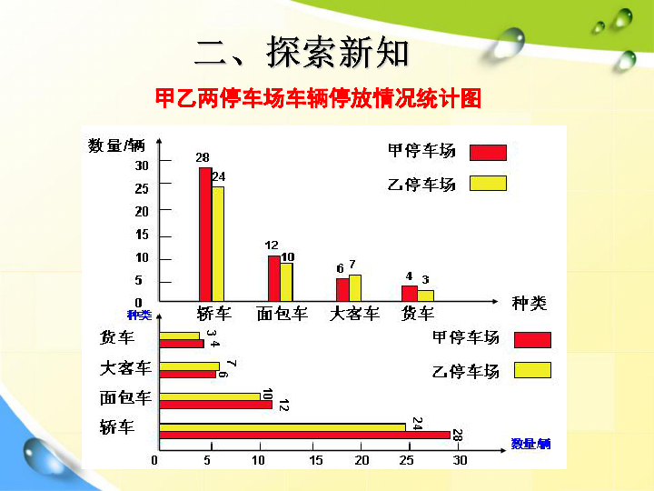 复式 人口数_数学五年级下人教版7.2 复式折线统计图 21张(2)