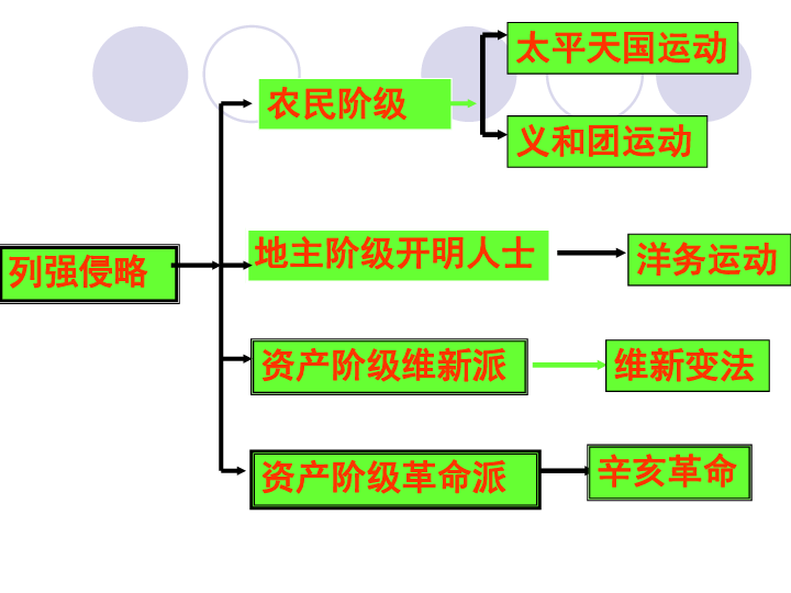 英德人口概况_广东省清远市英德市第八中学人教版八年级历史上册第13课 红军