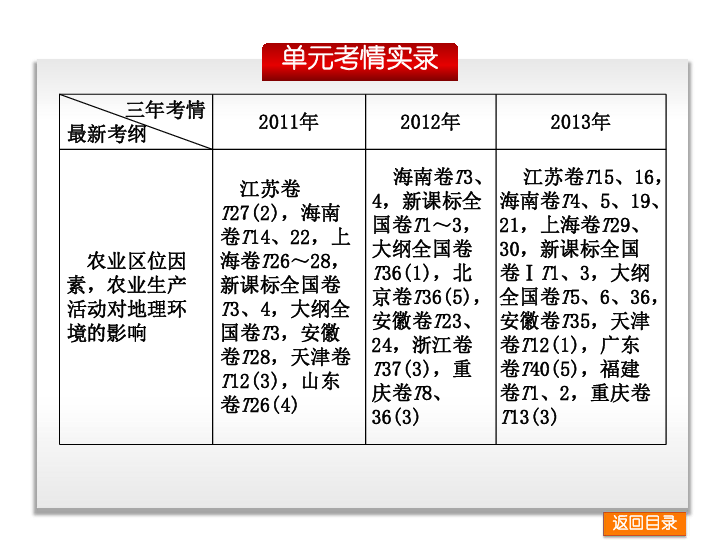 农村人口土地条文_最新上架 moxiangshudian的书摊 孔夫子旧书网