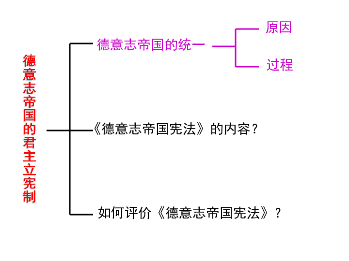 前资本主义人口规律_19世纪中叶以后.中国逐渐被卷人世界资本主义体系.从人类