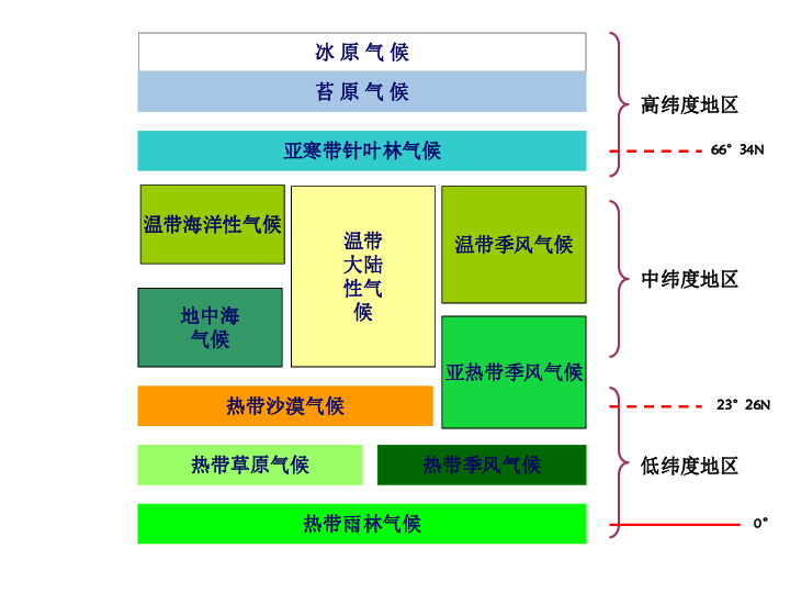 2020地理必修二人口迁移PPT_地理人口迁移思维导图(3)