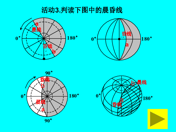 地理:1.3《地球的运动-昼夜交替和时差》课件(新人教版必修1)