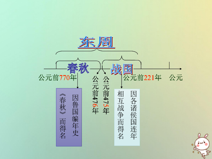 北京春秋时期人口_北京人口密度分布图