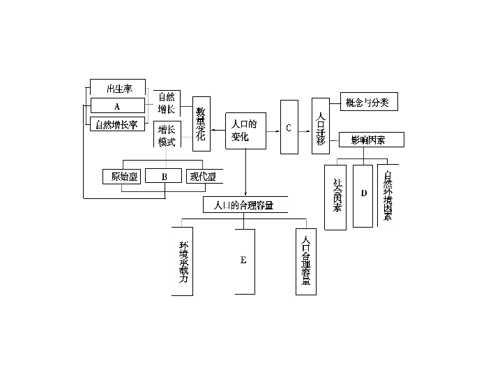 现代 人口增长模式_如何理解人口增长模式(2)