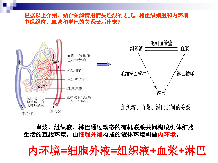 环境学人口_水域环境学(3)