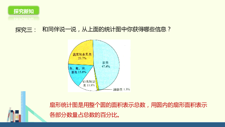 北师大版小学六年级 5 扇形统计图课件 (共21张ppt)