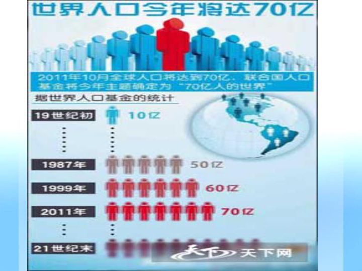 世界上人口第二_人教版七上第二单元第三课之 世界人口的分布 共22张PPT