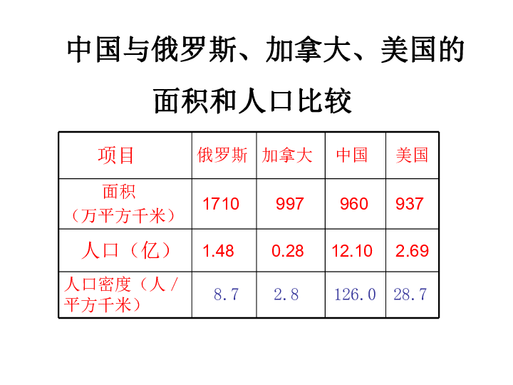 众多的人口_1.2 众多的人口下载 地理