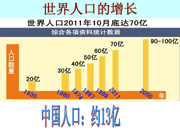 人口和人种ppt_人口与人种PPT