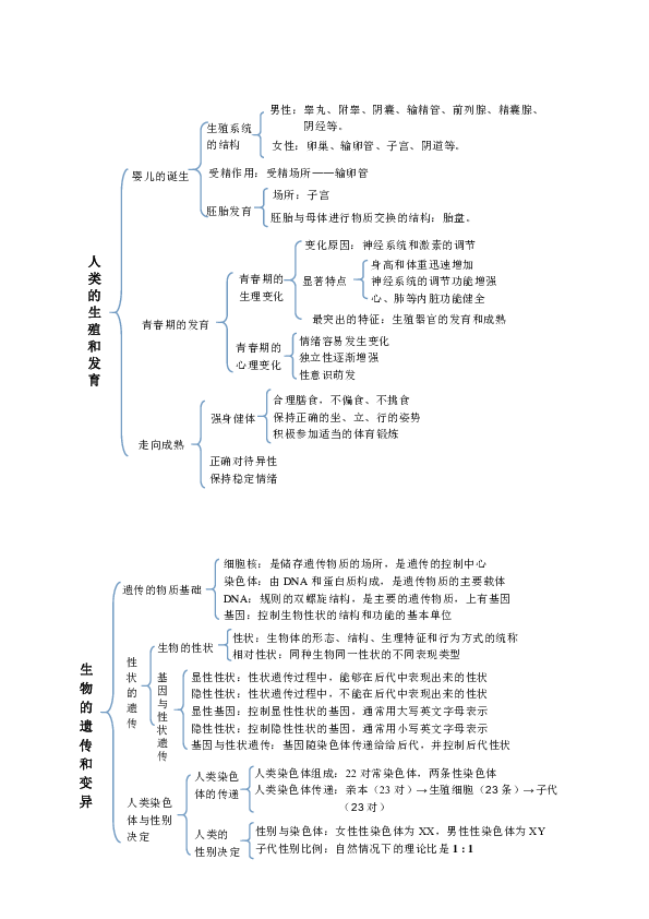 济南版-八年级生物上册知识框架