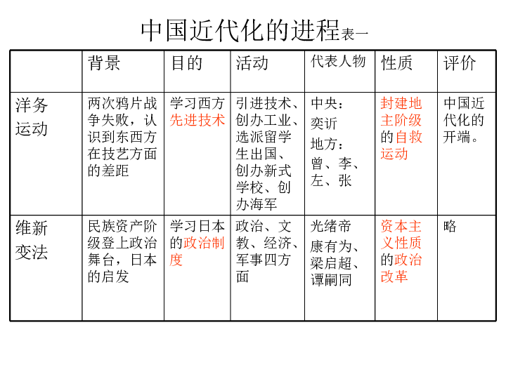 中国历史人口_中国历史上人口最少的时候有多少人 百中剩一,惨不忍睹(2)