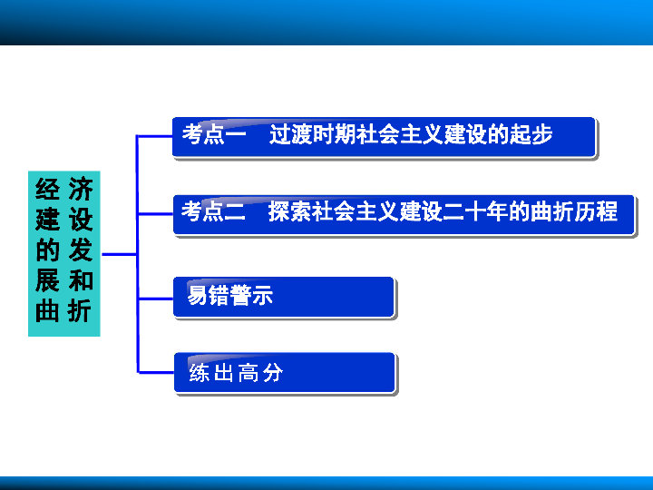 人口史下载_人口问题下载 历史与社会(2)