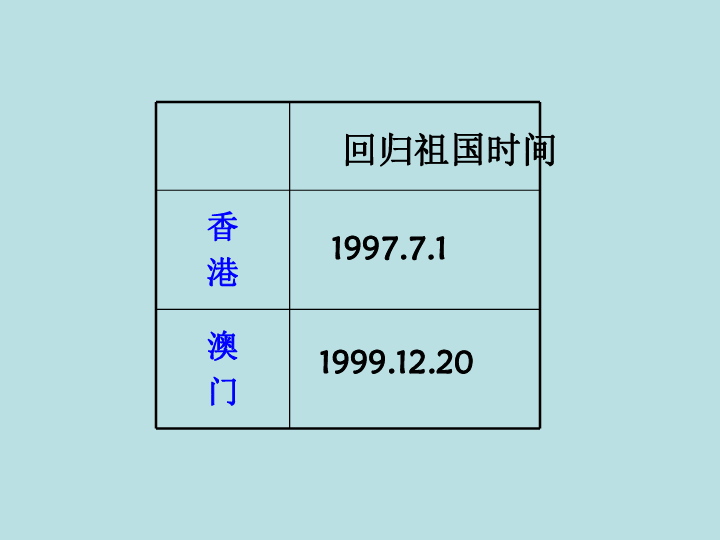 怎么计算人口密度_一地的人口密度计算,除了(3)