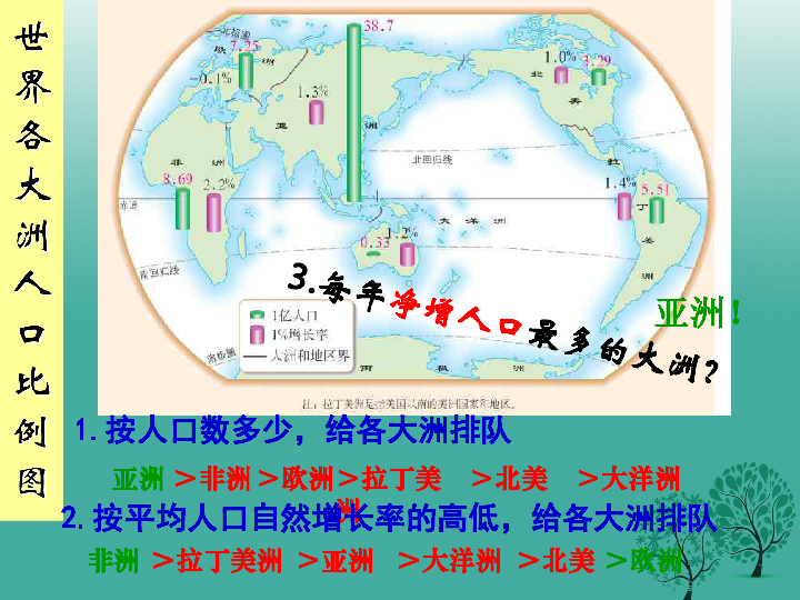 人口过多会带来哪些问题_第一节 世界的人口(2)