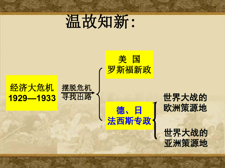 1937年世界经济总量_世界经济总量排名(3)
