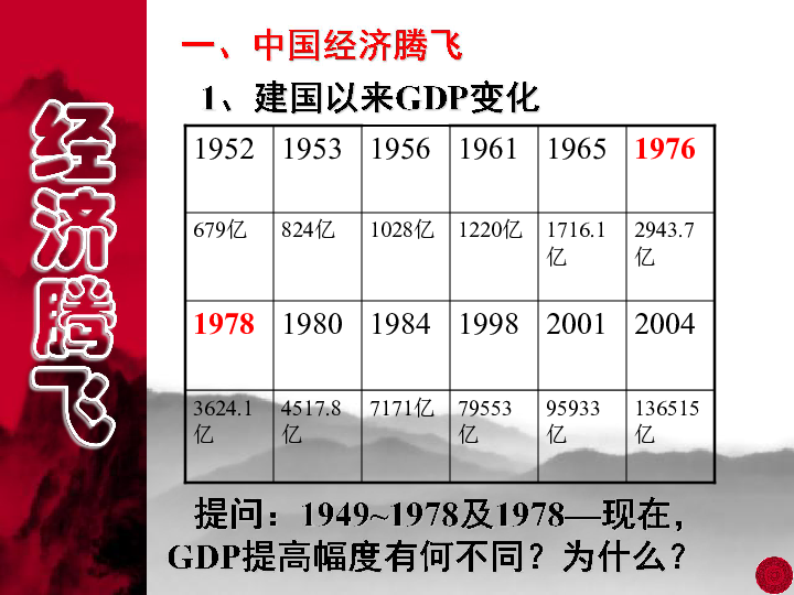十七大gdp目标_到2020年实现人均GDP翻两番的目标没有太大困难(2)