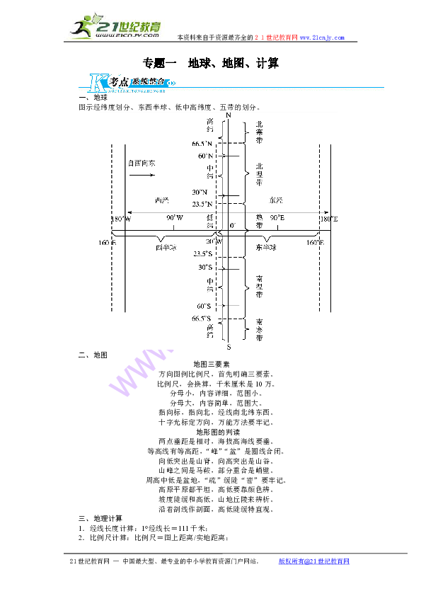 地理人口换算_单位换算(2)